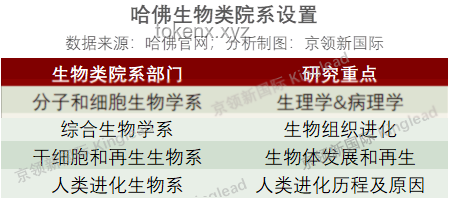 特朗普式“断舍离”：30亿资助收回，哈佛能否激发教育创新？